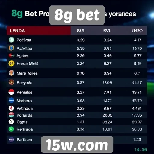Desempenho do 8g bet em comparação com concorrentes